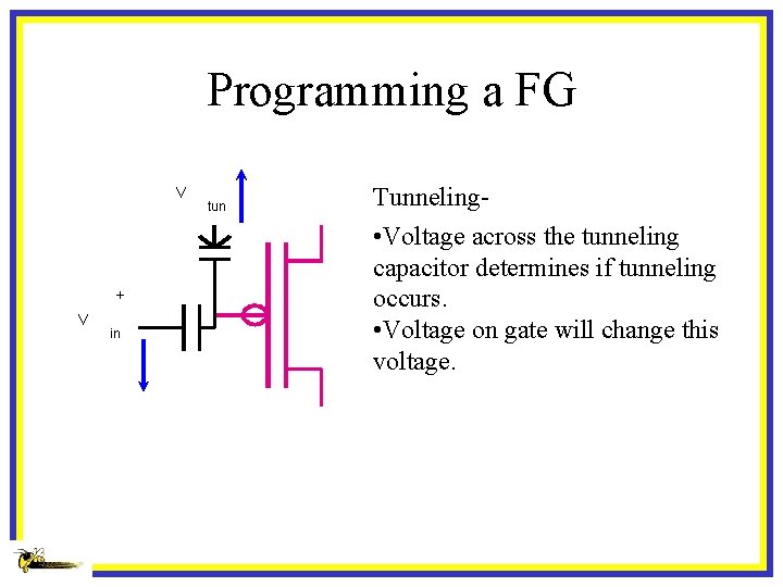 Programming a FG V + V in tun Tunneling • Voltage across the tunneling