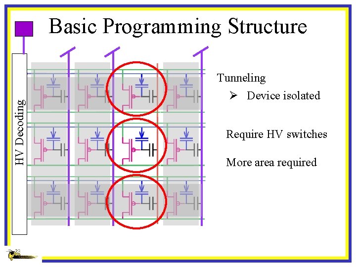 HV Decoding Basic Programming Structure Tunneling Ø Device Columnisolated Require HV switches More area