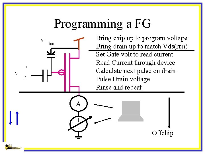 Programming a FG V Bring chip up to program voltage Bring drain up to