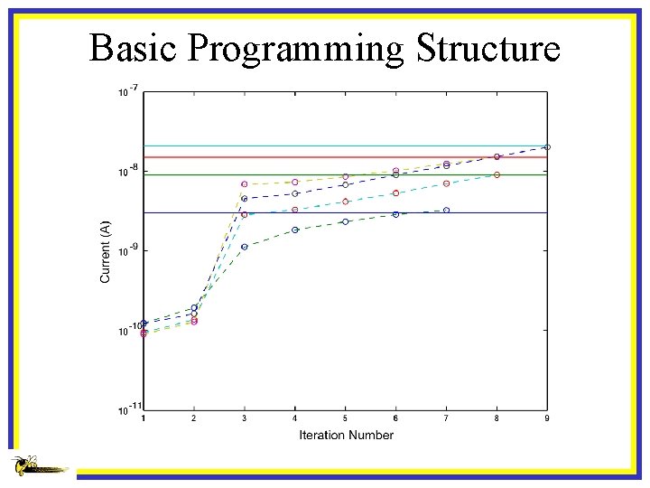 Basic Programming Structure 