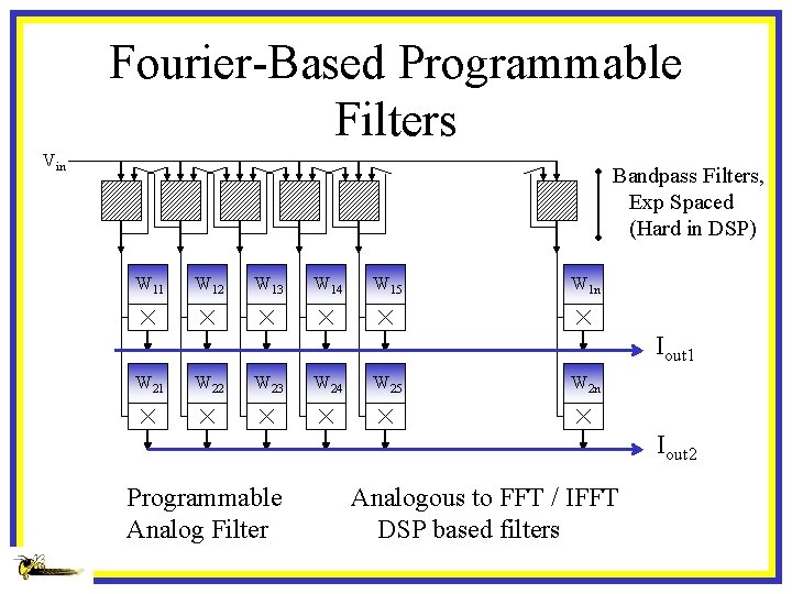 Fourier-Based Programmable Filters Vin Bandpass Filters, Bandpass Exp Spaced Filters (Hard in DSP) W