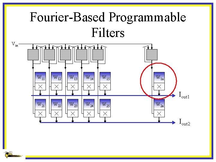 Fourier-Based Programmable Filters Vin W 11 W 12 W 13 W 14 W 15