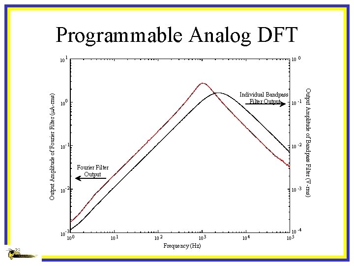 Programmable Analog DFT 10 10 1 10 0 0 Individual Bandpass Filter Output 10