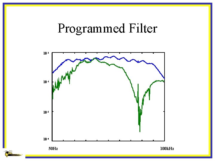 Programmed Filter 10 -3 10 -4 10 -5 10 -6 50 Hz 100 k.