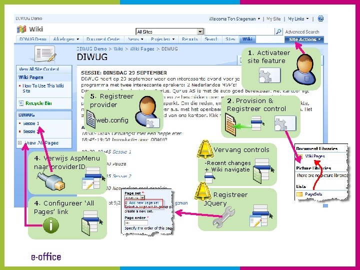 1. Activateer site feature 5. Registreer provider 2. Provision & Registreer control web. config