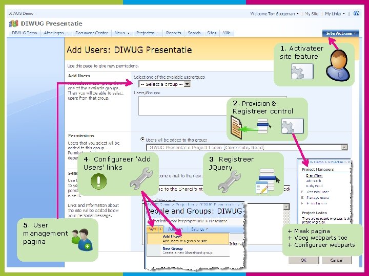 1. Activateer site feature 2. Provision & Registreer control 4. Configureer ‘Add Users’ links