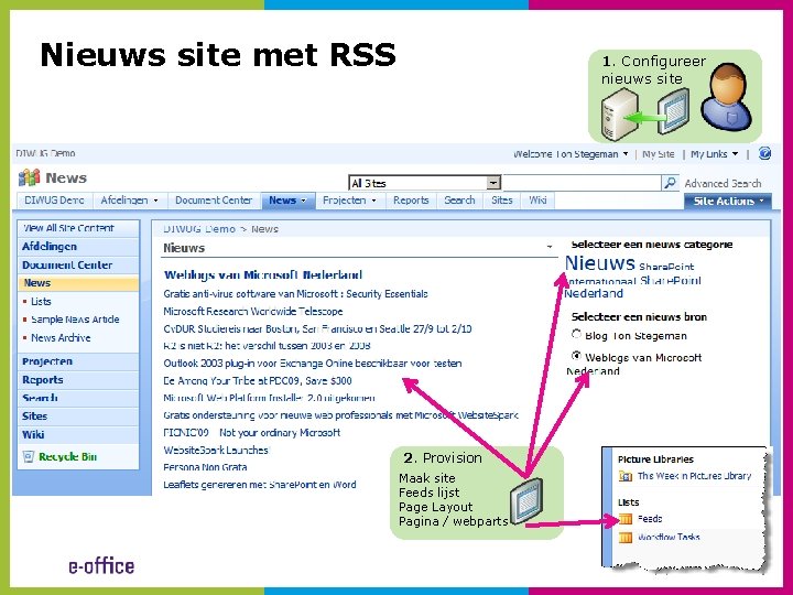 Nieuws site met RSS 1. Configureer nieuws site 2. Provision Maak site Feeds lijst