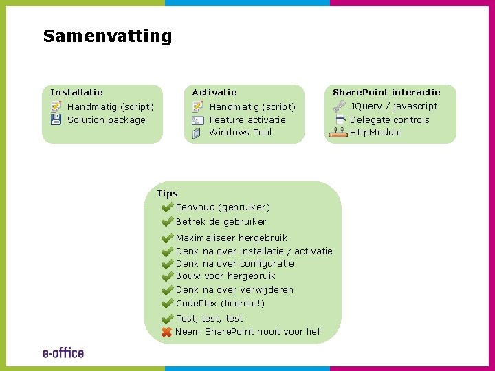 Samenvatting Installatie Handmatig (script) Solution package Activatie Share. Point interactie Handmatig (script) Feature activatie