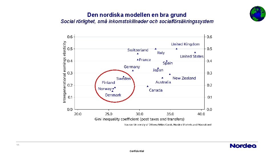 Den nordiska modellen en bra grund Social rörlighet, små inkomstskillnader och socialförsäkringssystem 11 Confidential