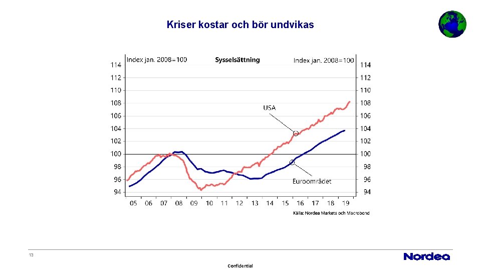 Kriser kostar och bör undvikas 13 Confidential 