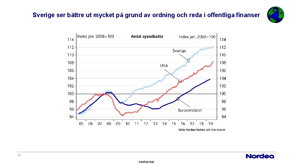 Sverige ser bättre ut mycket på grund av ordning och reda i offentliga finanser