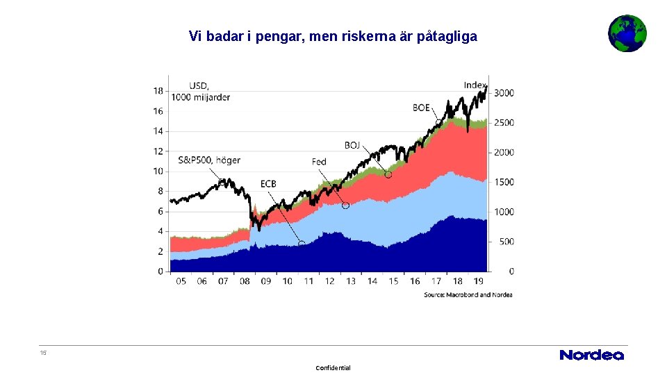 Vi badar i pengar, men riskerna är påtagliga 15 Confidential 