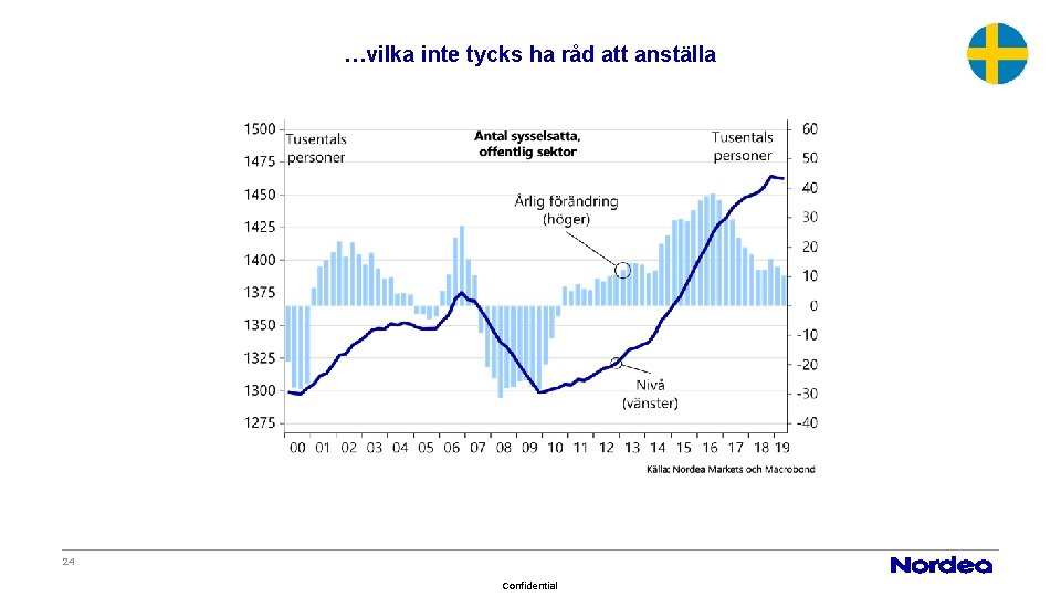 …vilka inte tycks ha råd att anställa 24 Confidential 