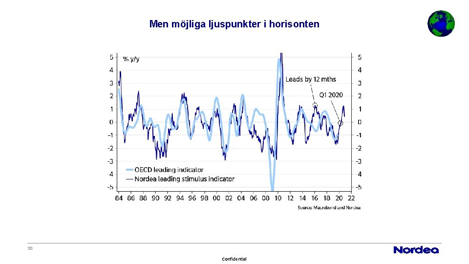 Men möjliga ljuspunkter i horisonten 30 Confidential 