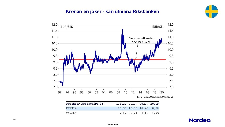 Kronan en joker - kan utmana Riksbanken December respektive år EURSEK 191127 2019 P