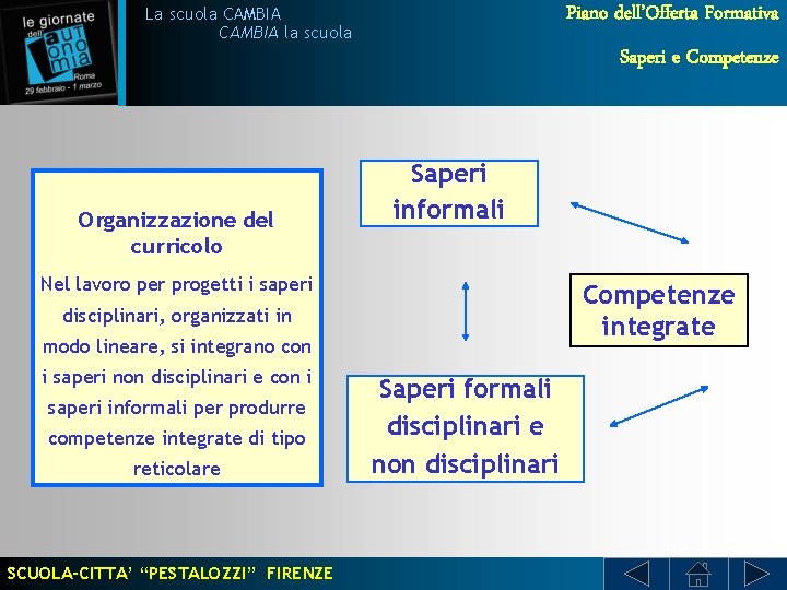 Piano dell’Offerta Formativa La scuola CAMBIA la scuola Saperi e Competenze Organizzazione del curricolo