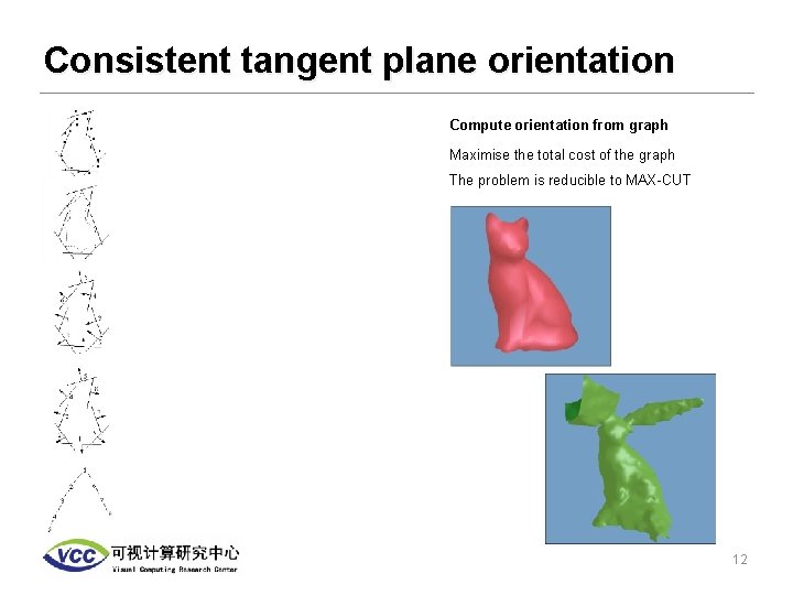 Consistent tangent plane orientation Compute orientation from graph Maximise the total cost of the