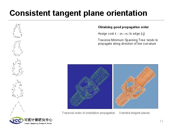 Consistent tangent plane orientation Obtaining good propagation order Assign cost to edge (i, j)