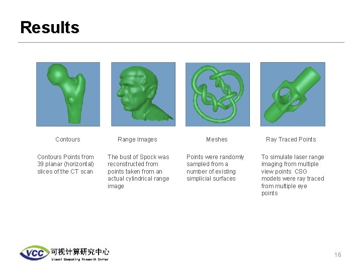 Results Contours Points from 39 planar (horizontal) slices of the CT scan Range Images