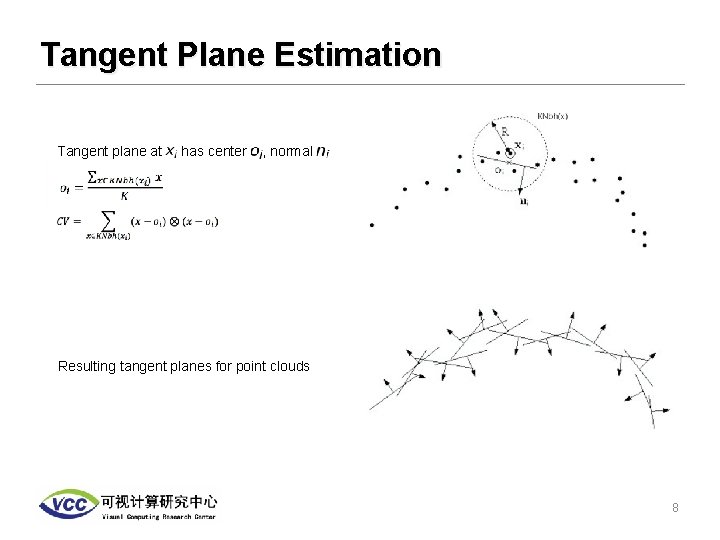 Tangent Plane Estimation Tangent plane at has center , normal Resulting tangent planes for