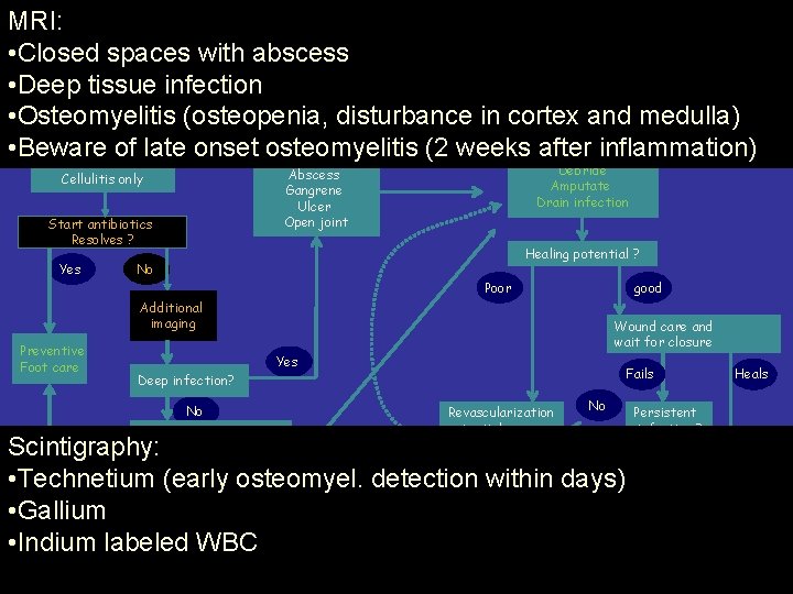 Diabetic patient MRI: • History Lab studies • Physical examination With foot infection •