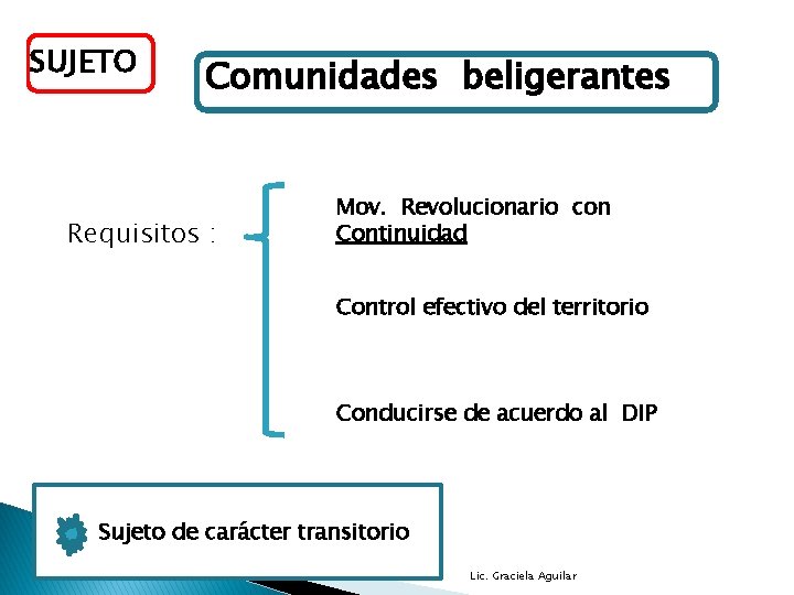 SUJETO : Comunidades beligerantes Requisitos : Mov. Revolucionario con Continuidad Control efectivo del territorio