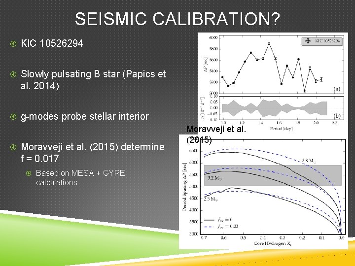 SEISMIC CALIBRATION? KIC 10526294 Slowly pulsating B star (Papics et al. 2014) g-modes probe