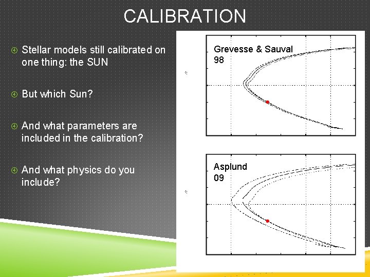 CALIBRATION Stellar models still calibrated on one thing: the SUN Grevesse & Sauval 98