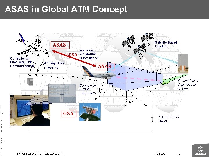 ASAS in Global ATM Concept ASAS ADS-B © AIRBUS S. All rights reserved. Confidential