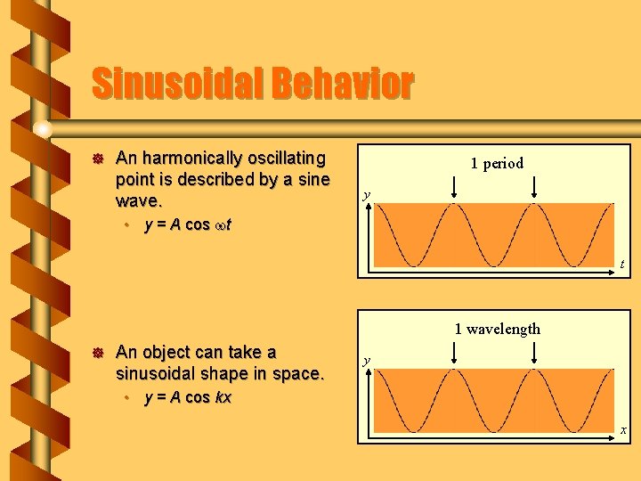 Sinusoidal Behavior ] An harmonically oscillating point is described by a sine wave. 1