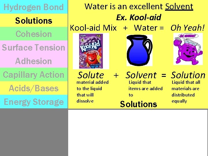 Water is an excellent Solvent Hydrogen Bond Ex. Kool-aid Solutions Kool-aid Mix + Water