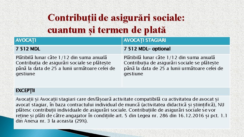 Contribuții de asigurări sociale: cuantum și termen de plată AVOCAȚI STAGIARI 7 512 MDL-