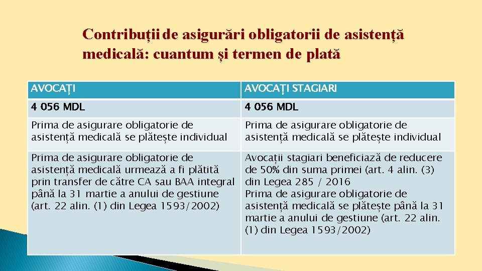 Contribuții de asigurări obligatorii de asistență medicală: cuantum și termen de plată AVOCAȚI STAGIARI