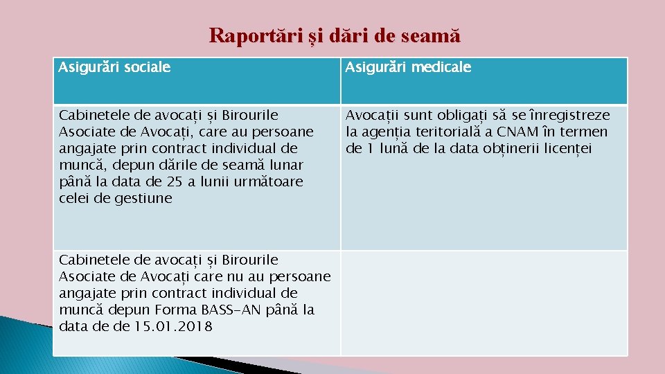 Raportări și dări de seamă Asigurări sociale Asigurări medicale Cabinetele de avocați și Birourile