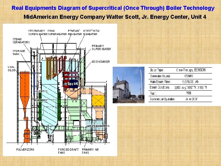 Real Equipments Diagram of Supercritical (Once Through) Boiler Technology Mid. American Energy Company Walter