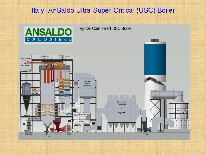 Italy- An. Saldo Ultra-Super-Critical (USC) Boiler 