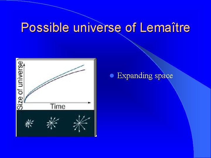 Possible universe of Lemaître l Expanding space 