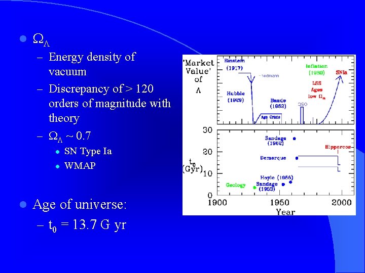 l – Energy density of vacuum – Discrepancy of > 120 orders of magnitude