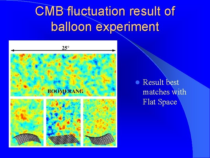CMB fluctuation result of balloon experiment l Result best matches with Flat Space 
