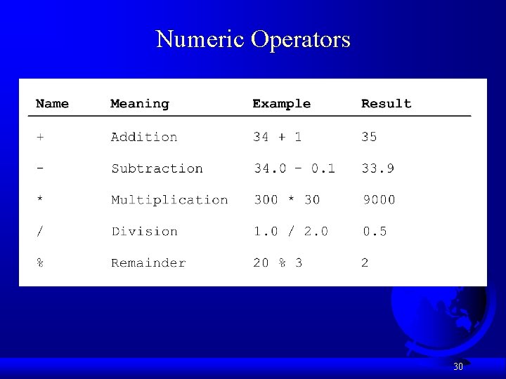 Numeric Operators 30 Numeric Operators 30