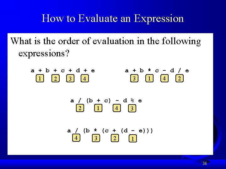 How to Evaluate an Expression What is the order of evaluation in the following How to Evaluate an Expression What is the order of evaluation in the following