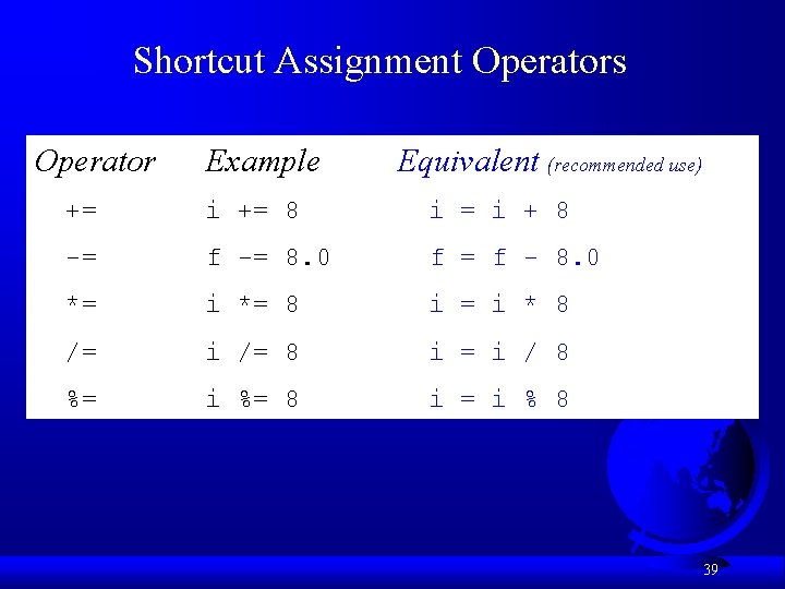 Shortcut Assignment Operators Operator Example Equivalent (recommended use) += i += 8 i = Shortcut Assignment Operators Operator Example Equivalent (recommended use) += i += 8 i =