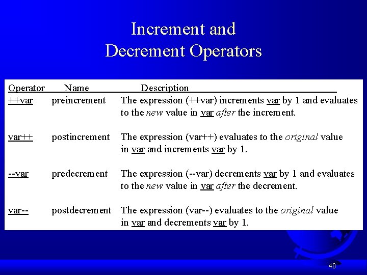 Increment and Decrement Operators Operator Name ++var preincrement Description The expression (++var) increments var Increment and Decrement Operators Operator Name ++var preincrement Description The expression (++var) increments var