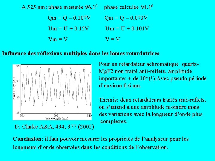 A 525 nm: phase mesurée 96. 10 phase calculée 94. 10 Qm = Q