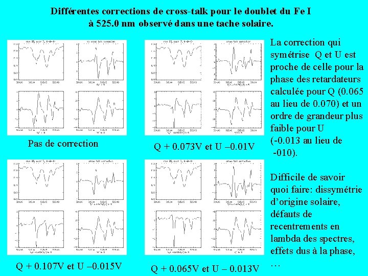 Différentes corrections de cross-talk pour le doublet du Fe I à 525. 0 nm