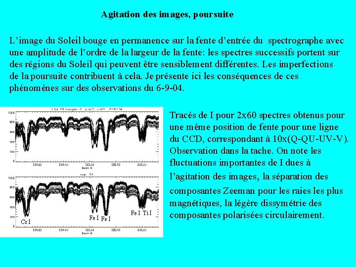 Agitation des images, poursuite L’image du Soleil bouge en permanence sur la fente d’entrée