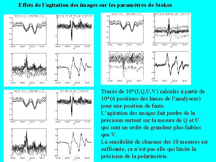 Effets de l’agitation des images sur les paramètres de Stokes Tracés de 10*(I, Q,