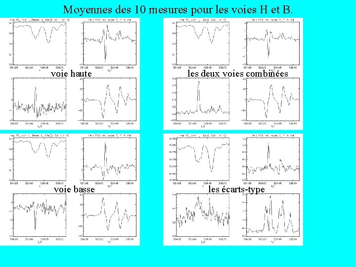 Moyennes des 10 mesures pour les voies H et B. voie haute voie basse