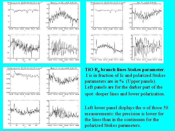 Ti. O R 3 branch lines Stokes parameter. I is in fraction of Ic