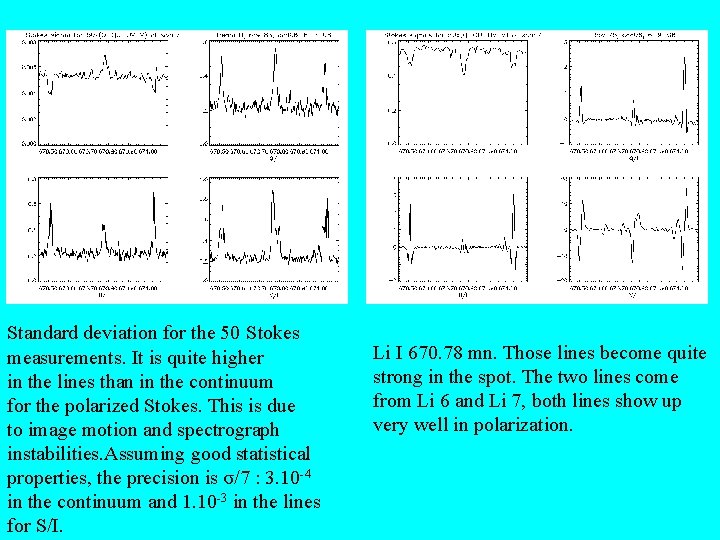 Standard deviation for the 50 Stokes measurements. It is quite higher in the lines